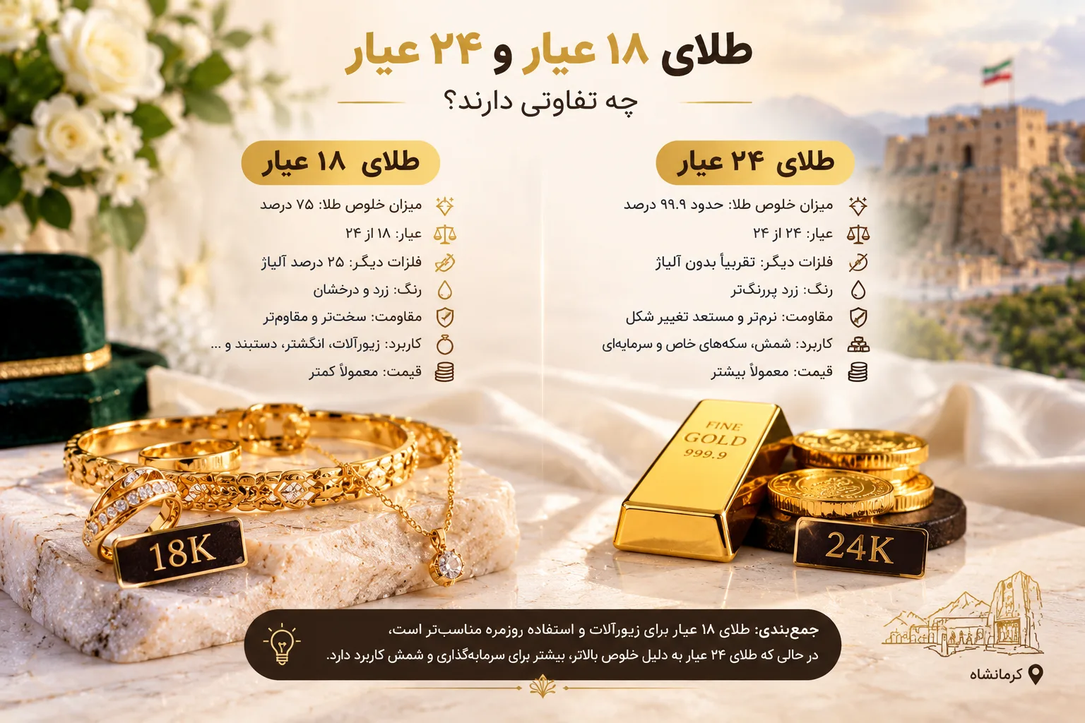 طلای ۱۸ عیار و ۲۴ عیار چه تفاوتی دارند